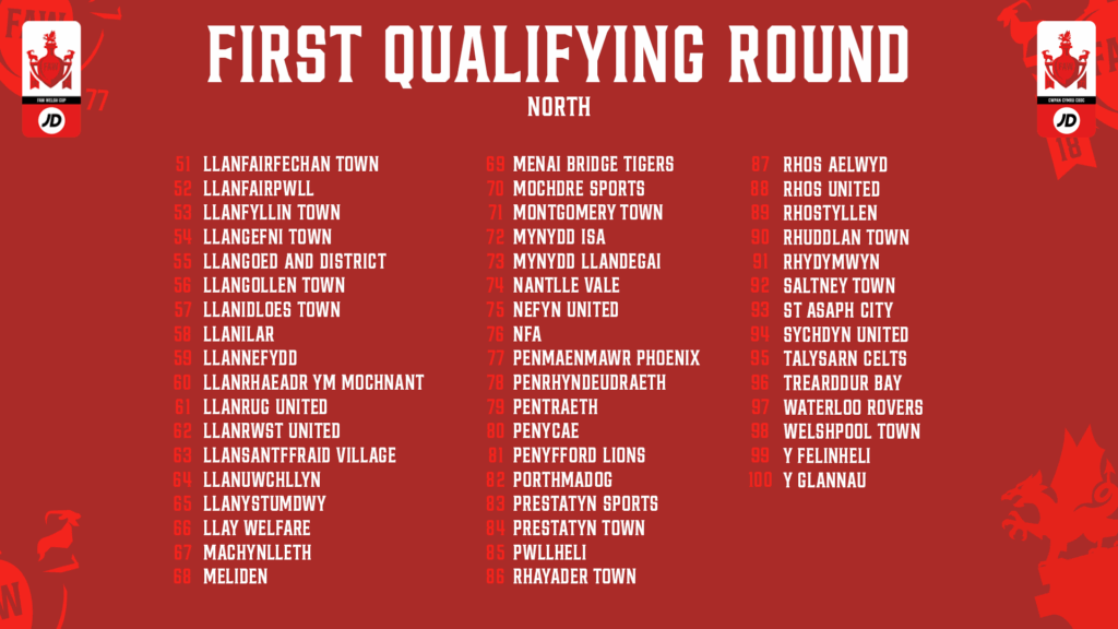 A list of 100 teams from North Wales in the JD Welsh Cup first qualifying round draw