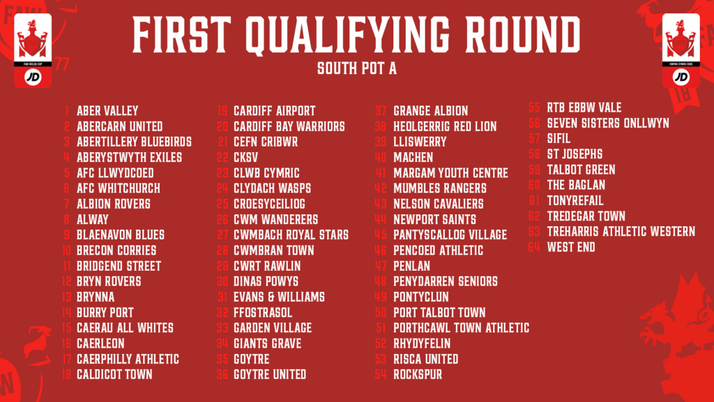 A list of 64 teams from South Wales in the JD Welsh Cup first qualifying round draw