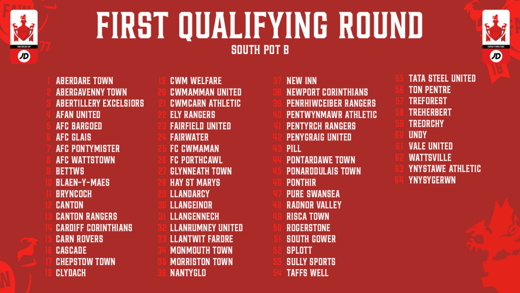 A list of 64 teams from South Wales in the JD Welsh Cup first qualifying round draw