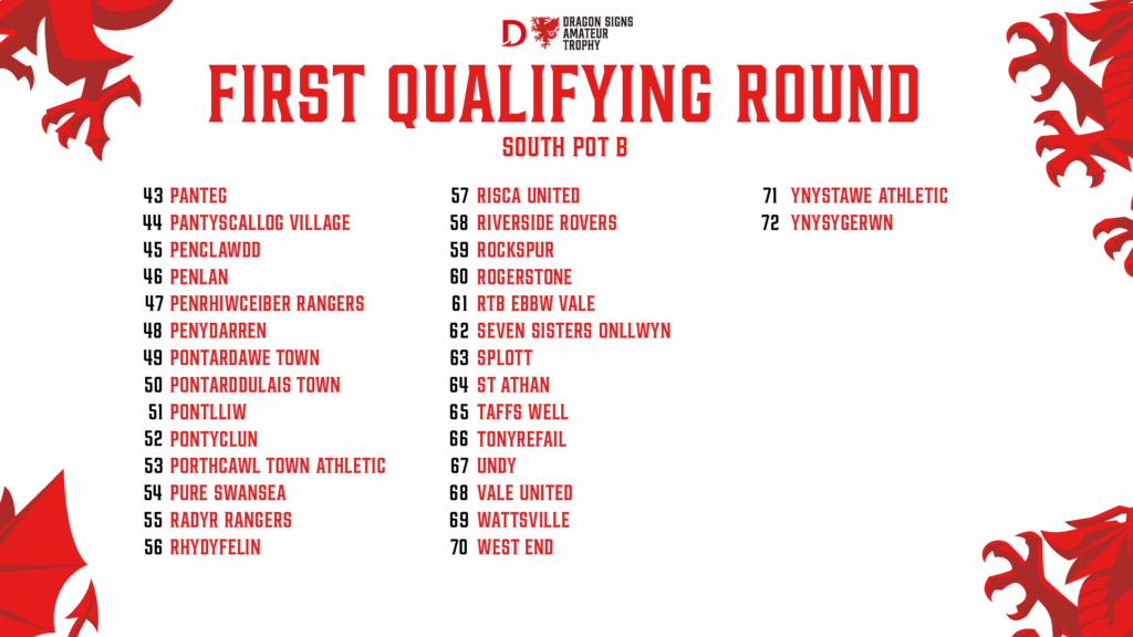Dragon Signs Amateur Trophy draw numbers 44-72