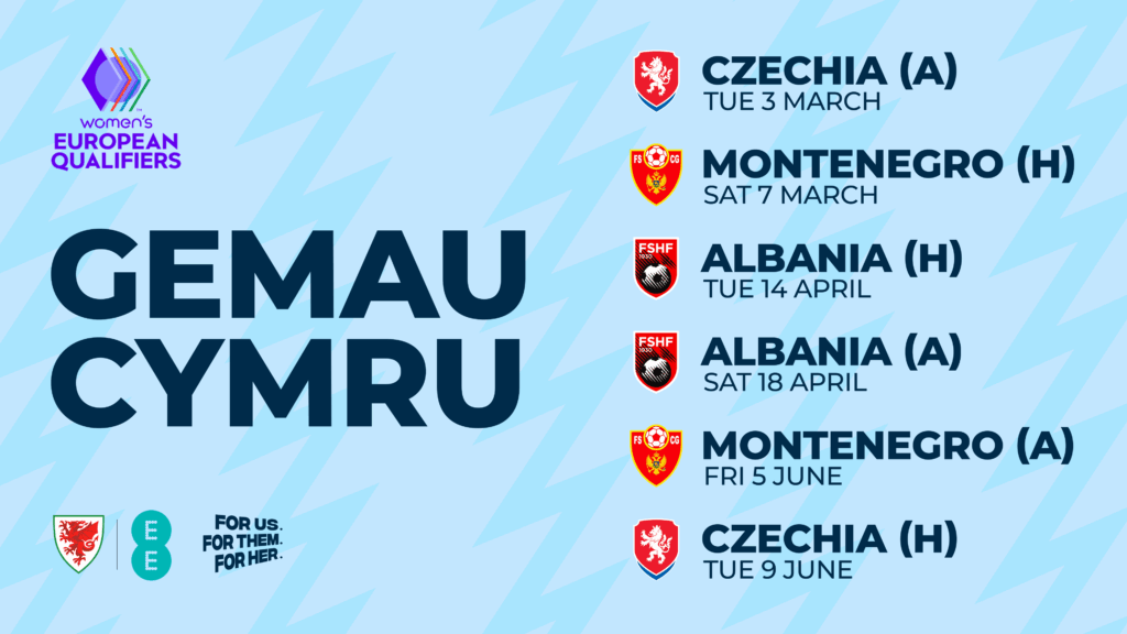 Cymru's FIFA 2027 World Cup qualifying schedule

Tuesday 3 March 2026 – Czechia v Cymru

Saturday 7 March 2026 – Cymru v Montenegro

Tuesday 14 April – Cymru v Albania

Saturday 18 April – Albania v Cymru

Friday 5 June – Montenegro v Cymru

Tuesday 9 June – Cymru v Czechia